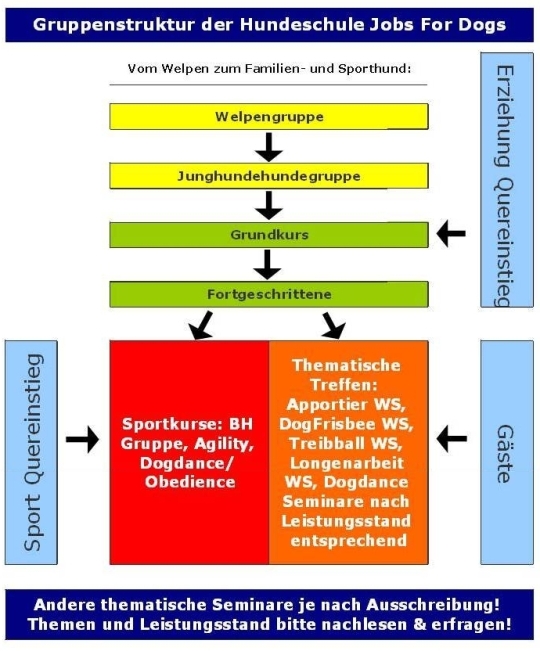 gruppenstruktur